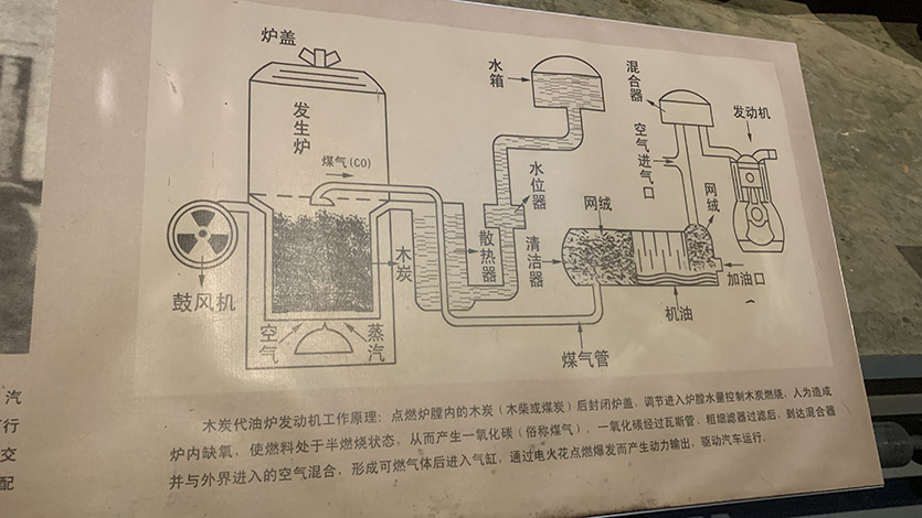 木炭汽車